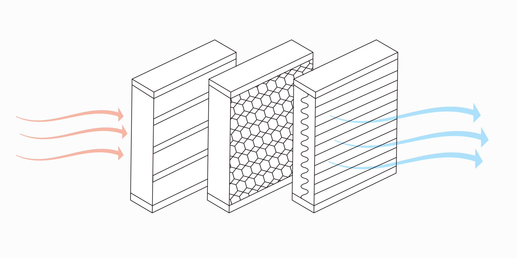Air Purification For Indoor Agriculture Surna Cultivation Technologies