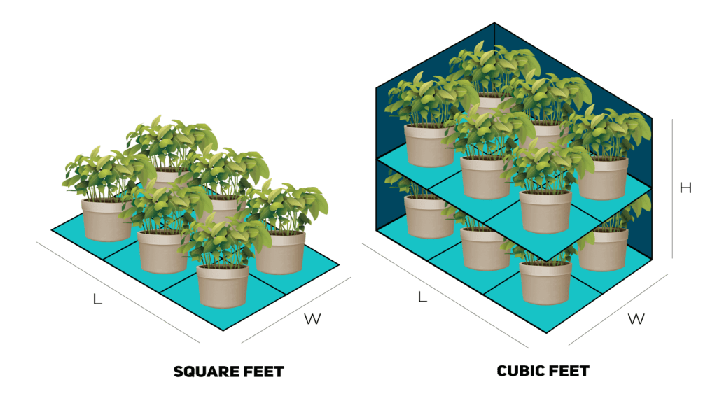 comparing square feet to cubic feet indoor agriculture